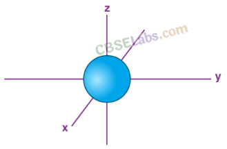 Structure of Atom Class 11 Notes Chemistry Chapter 2 img-22