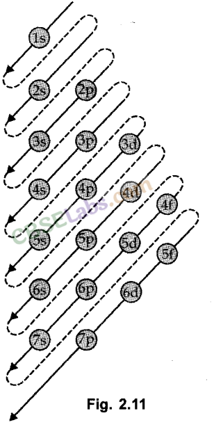 Structure of Atom Class 11 Notes Chemistry Chapter 2 img-25