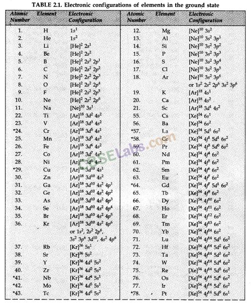 Structure of Atom Class 11 Notes Chemistry Chapter 2 img-28