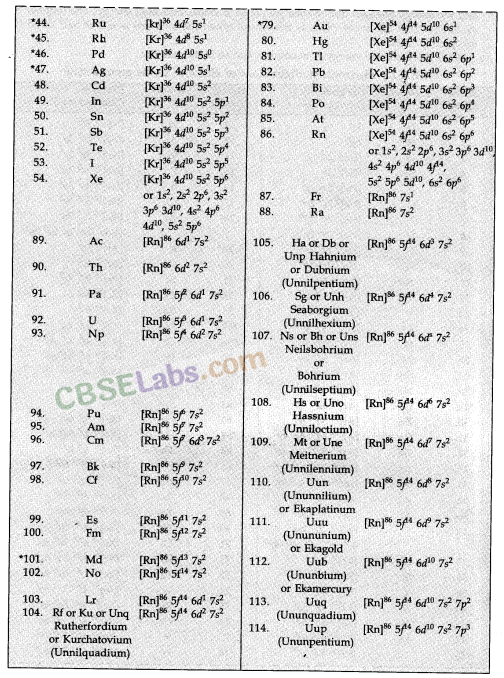 Structure of Atom Class 11 Notes Chemistry Chapter 2 img-29