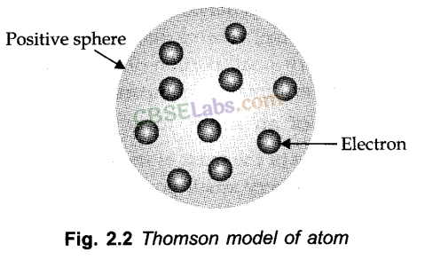 Structure of Atom Class 11 Notes Chemistry Chapter 2 img-3