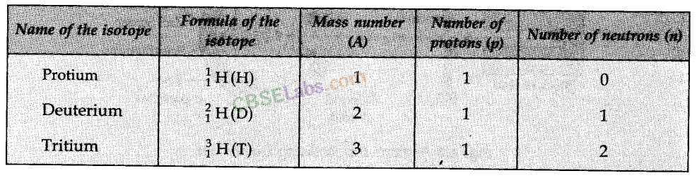 Structure of Atom Class 11 Notes Chemistry Chapter 2 img-5