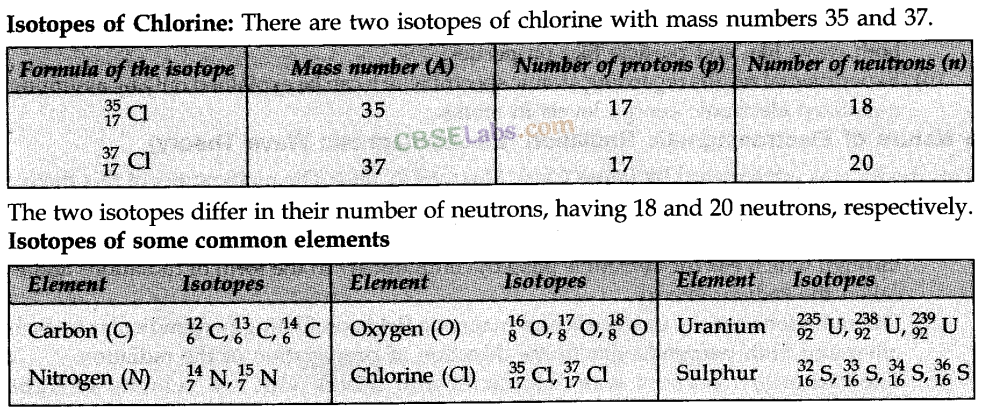Structure of Atom Class 11 Notes Chemistry Chapter 2 img-7