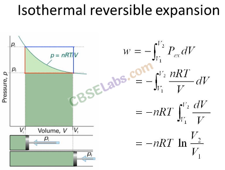 Thermodynamics Chemistry Chapter 6 img-4