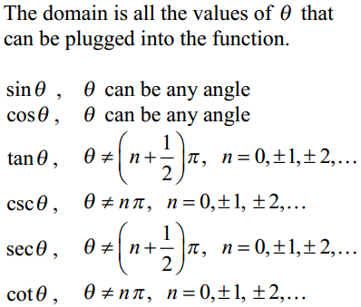 Trig Cheat Sheet Domain