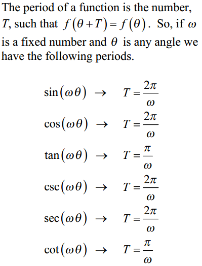 Trig Cheat Sheet Period