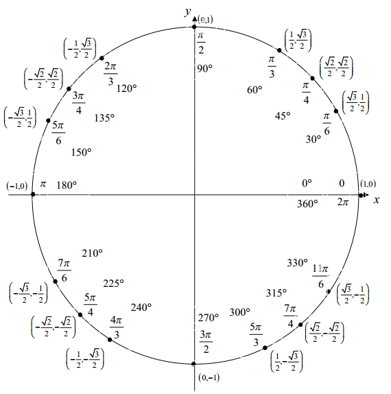 trigonometric identities cheat sheet