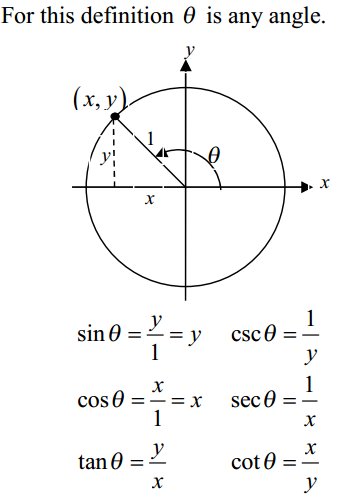 Unit Circle Definition