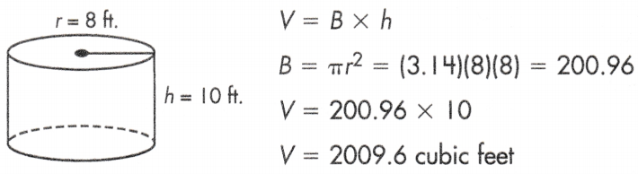 Volume of a Cylinder