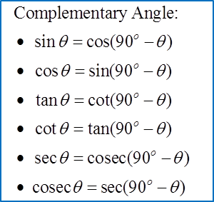 trigonometry table sin cos tan