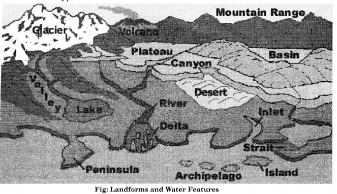 Class 11 Geography NCERT Solutions Chapter 7 Landforms and their Evolution Map Skills Q1