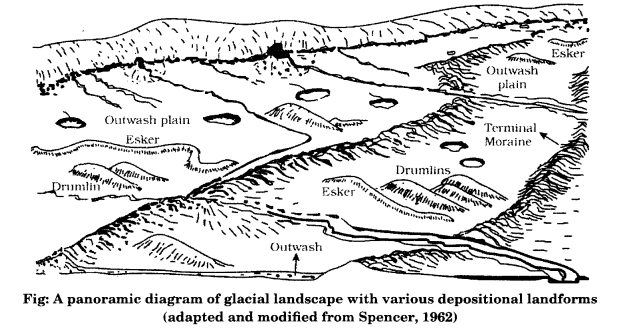 Class 11 Geography NCERT Solutions Chapter 7 Landforms and their Evolution Q3