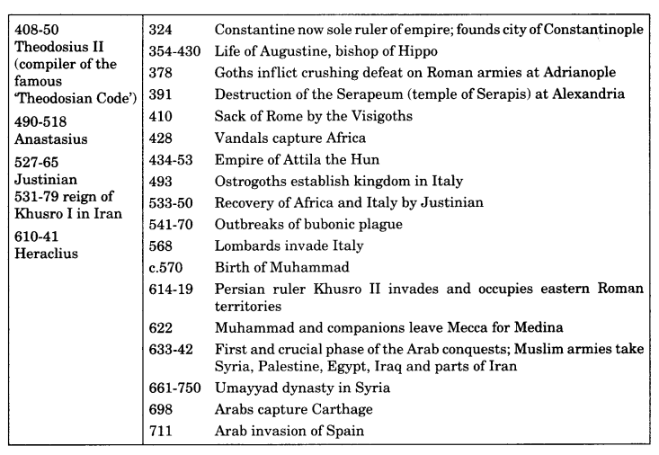 Class 11 History Notes Chapter 3 An Empire Across Three Continents 2