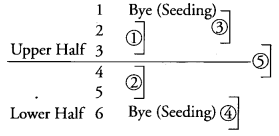 Class 12 Physical Education Notes Chapter 1 Planning in Sports 4