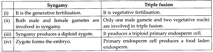 NCERT Solutions For Class 11 Biology Plant Kingdom Q9.3