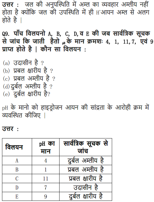 10 Science Chapter 2 Acids, Bases and Salts Exercises answers for madhya pradesh board