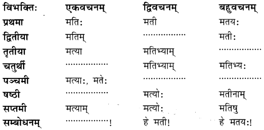 NCERT Solutions for Class 8 Sanskrit Chapter 14 आर्यभटः Q7