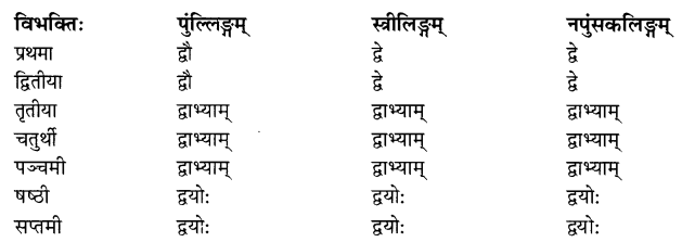 NCERT Solutions for Class 8 Sanskrit Chapter 5 Sarnampadani Tatha Sankhyavachkani 15