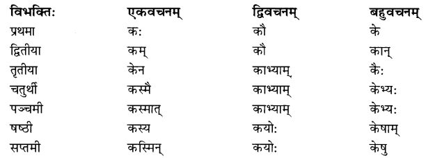 NCERT Solutions for Class 8 Sanskrit Chapter 5 Sarnampadani Tatha Sankhyavachkani 7