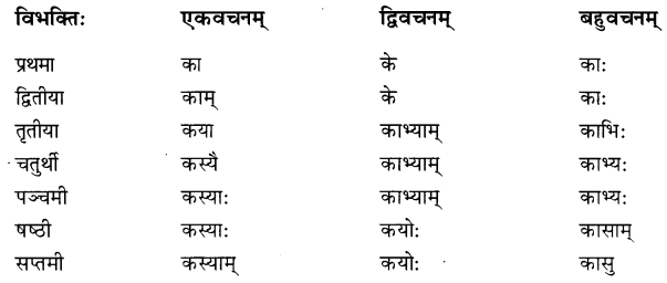 NCERT Solutions for Class 8 Sanskrit Chapter 5 Sarnampadani Tatha Sankhyavachkani 8
