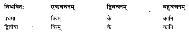 NCERT Solutions for Class 8 Sanskrit Chapter 5 Sarnampadani Tatha Sankhyavachkani 9