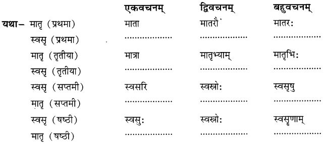 NCERT Solutions for Class 8 Sanskrit Chapter 5 कण्टकेनैव कण्टकम् Q7