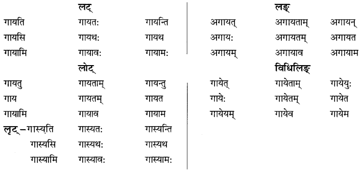 NCERT Solutions for Class 8 Sanskrit Chapter 6 क्रियापदानि तथा धातुरुपाणि 9