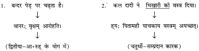 NCERT Solutions for Class 8 Sanskrit Chapter 8 अनुवादः 5