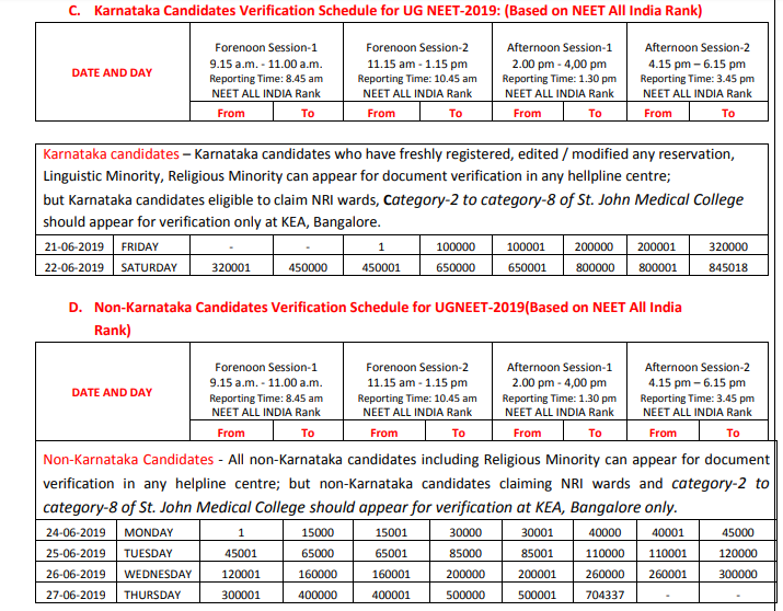 NEET Karnataka Document Schedule
