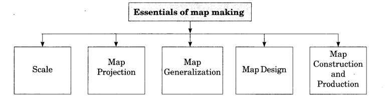 Practical Work in Geography Class 11 Solutions Chapter 1 Introduction to Maps Notes 1