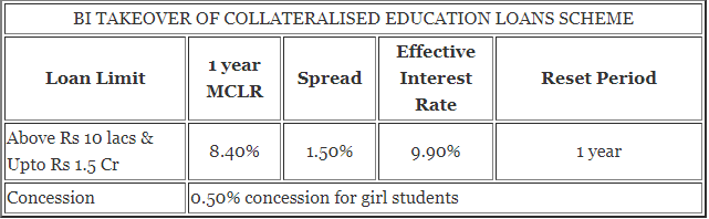SBI-BI-TAKEOVER-OF-COLLATERALISED-EDUCATION-LOANS-SCHEME-Rate-of-Interest