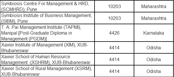 SBI-List-A-Approved-Institutions-3