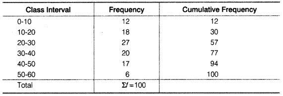 Statistics for Economics Class 11 NCERT Solutions Chapter 5 Measures of Central Tendency Q4.2