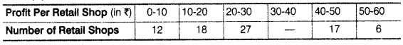 Statistics for Economics Class 11 NCERT Solutions Chapter 5 Measures of Central Tendency Q4