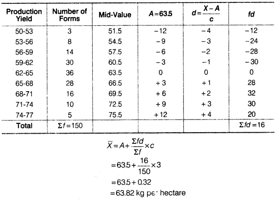 Statistics for Economics Class 11 NCERT Solutions Chapter 5 Measures of Central Tendency Q9.1