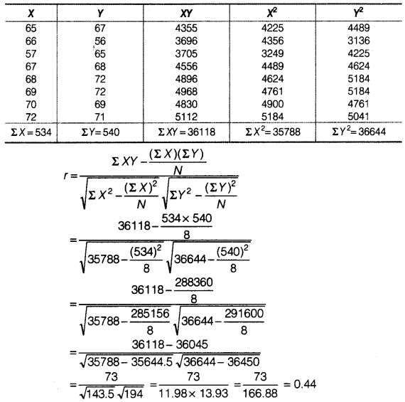 Statistics for Economics Class 11 NCERT Solutions Chapter 7 Correlation Q16.1