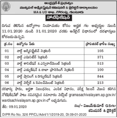 AP Grama Sachivalayam Recruitment Notification 2020 (Out) | Apply Online  for 16208 Vacancies @ .in - Learn CBSE
