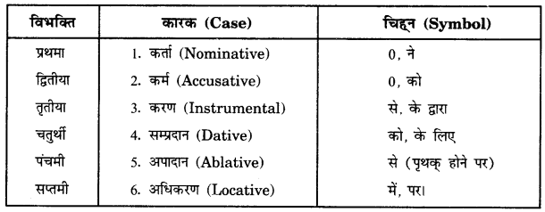 CBSE Class 11 Sanskrit कारक-उपपद विभक्तीनां प्रयोगाः 1