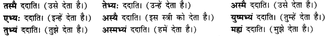 CBSE Class 11 Sanskrit कारक-उपपद विभक्तीनां प्रयोगाः 10