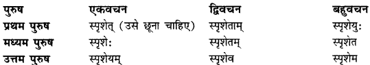 CBSE Class 11 Sanskrit धातुरूपाणि 121