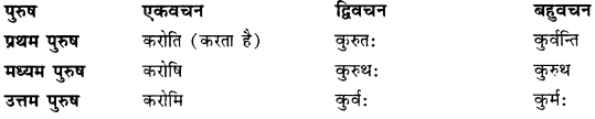 CBSE Class 11 Sanskrit धातुरूपाणि 122