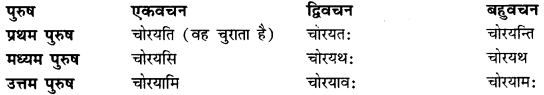 CBSE Class 11 Sanskrit धातुरूपाणि 139