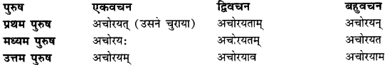 CBSE Class 11 Sanskrit धातुरूपाणि 140