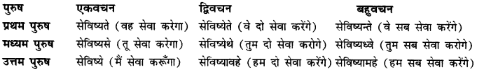 CBSE Class 11 Sanskrit धातुरूपाणि 56