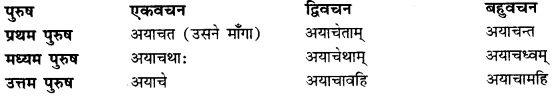 CBSE Class 11 Sanskrit धातुरूपाणि 72