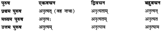 CBSE Class 11 Sanskrit धातुरूपाणि 94