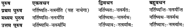 CBSE Class 11 Sanskrit धातुरूपाणि 95
