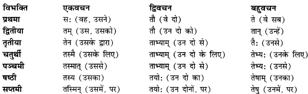 CBSE Class 11 Sanskrit शब्दरूपाणि 51