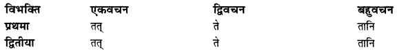 CBSE Class 11 Sanskrit शब्दरूपाणि 52