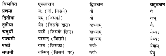 CBSE Class 11 Sanskrit शब्दरूपाणि 54